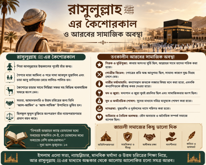 রাসুলুল্লাহ ﷺ-এর কৈশোরকাল ও তৎকালীন আরবের সামাজিক অবস্থা